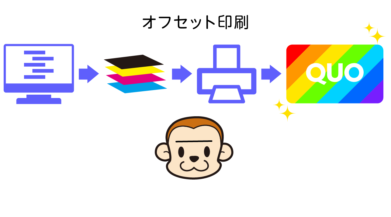 オフセット印刷は大量印刷向き