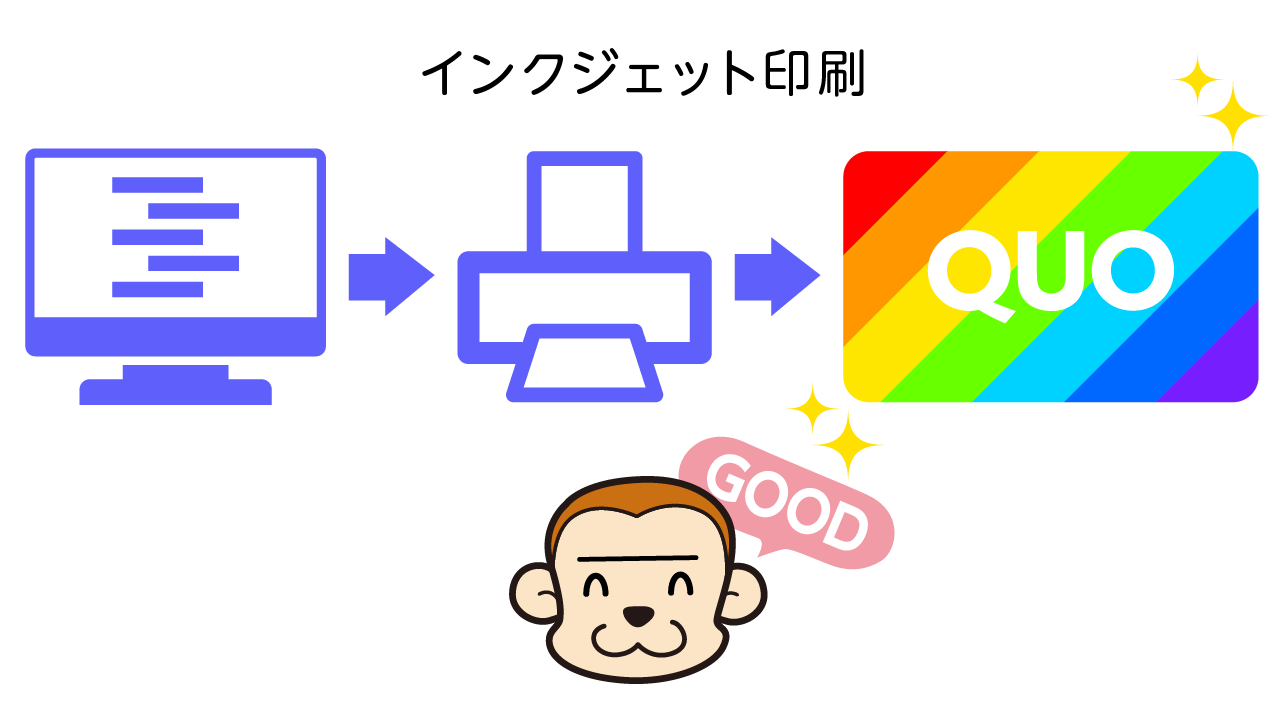 小ロット印刷が得意なインクジェット印刷を採用