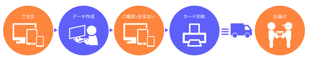 ご注文の流れ